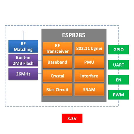 ESP-02S Mini ESP module