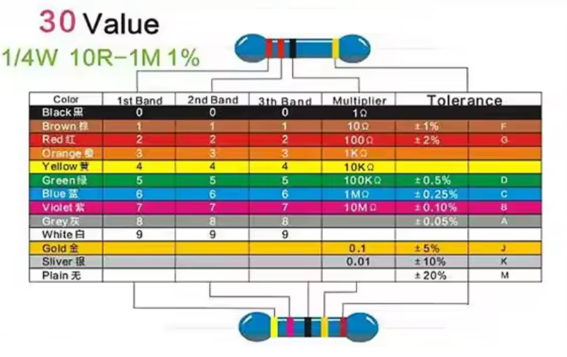 10-PACK: 1% resistor 1/4 W 6.8KΩ